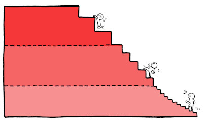 レベルアップをイメージしたイラストです。したから最初はゆるやか、徐々に急になる赤い階段を苦労してのぼる人の姿を横から描いてます。